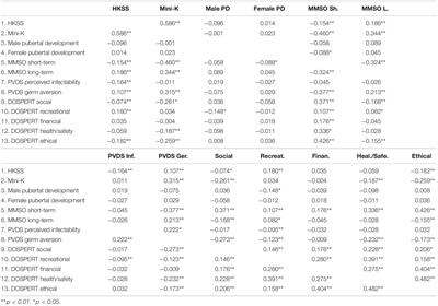 Life History and Multi-Partner Mating: A Novel Explanation for Moral Stigma Against Consensual Non-monogamy